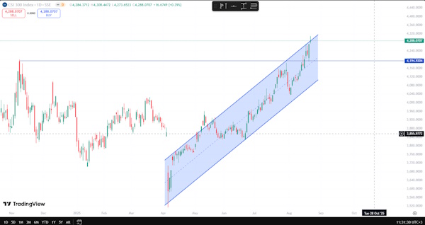 Мировые рынки демонстрируют смешанные настроения